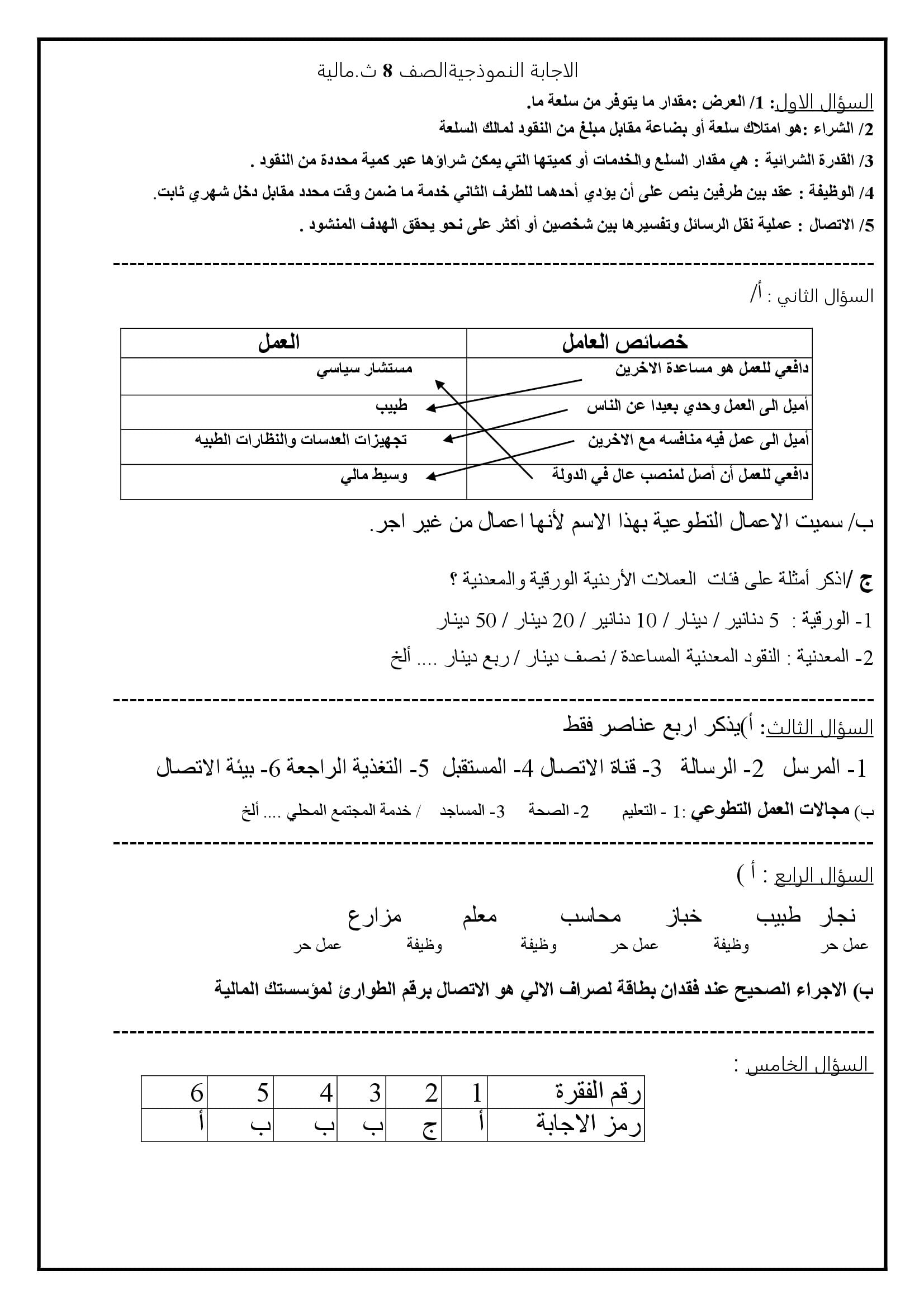 MTg1MjYyMQ48483 امتحان نهائي ثقافة مالية للصف الثامن الفصل الاول مع الاجابات 2021